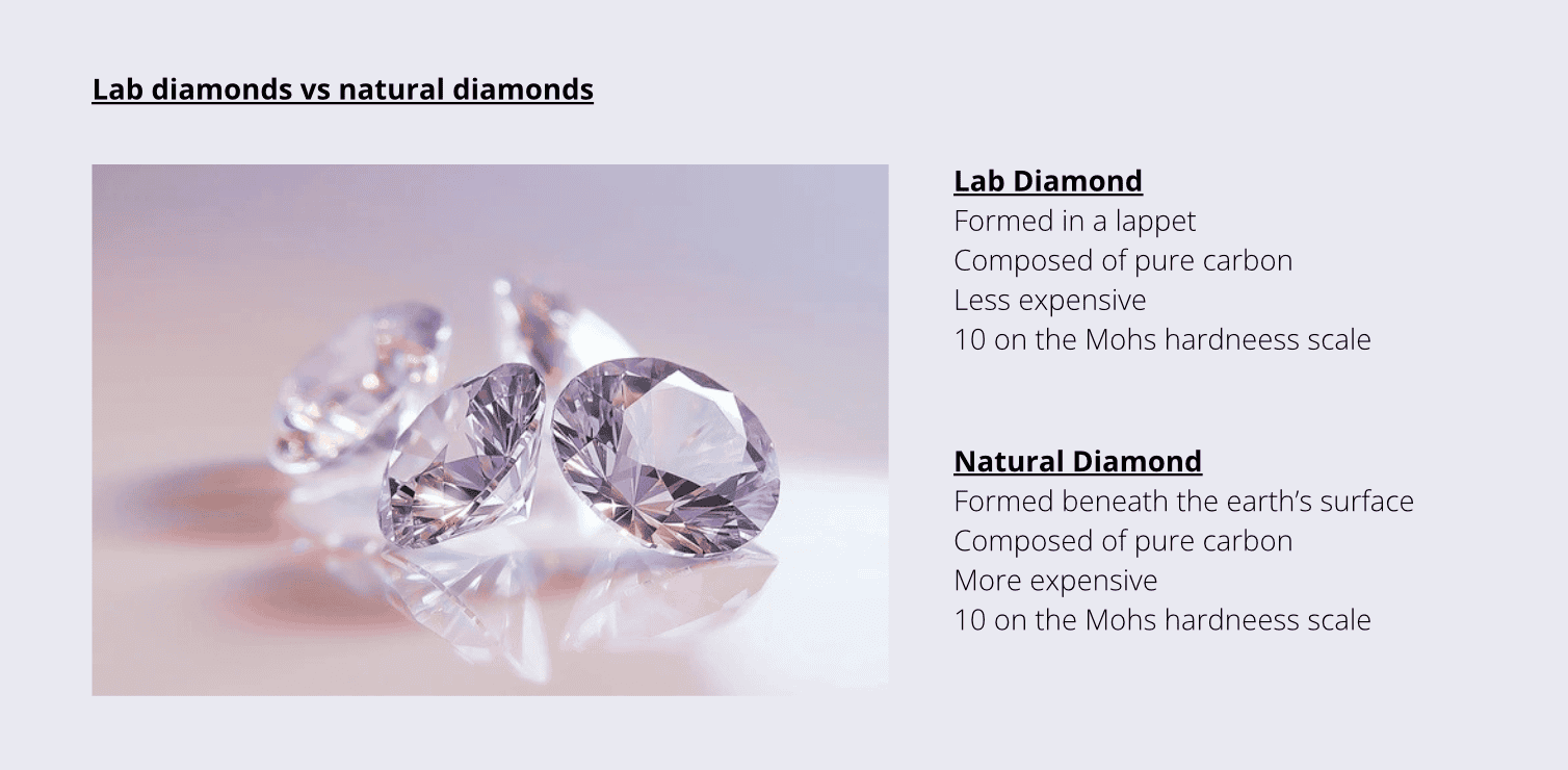 Lab grown vs natural diamonds comparison